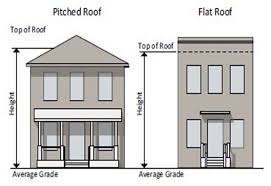 Dps Building Height Process Page Montgomery County Maryland
