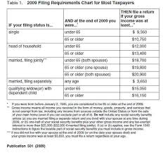 Irs Filing Irs Filing Requirements 2016