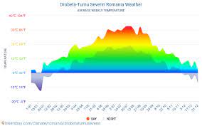 Maybe you would like to learn more about one of these? Drobeta Turnu Severin Romania Weather 2021 Climate And Weather In Drobeta Turnu Severin The Best Time And Weather To Travel To Drobeta Turnu Severin Travel Weather And Climate Description