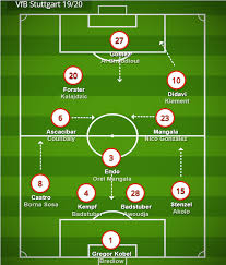 After briefly working under thomas tuchel at augsburg. Pellegrino Matarazzo S Vfb Stuttgart Tactics In 2019 20 Footballcoin Io