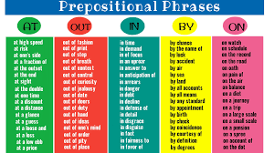 Examples of prepositional phrase the people with whom i met at the program were friendly. Prepositional Phrase Examples A Big List Of 160 Prepositional Phrases Esl Teacher Prepositional Phrases Learn English Words Learn English