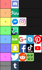 Social media management tools enable you to automate, analyze, better control, and dive deeper into your social media accounts. Social Media Tier List Tierlists
