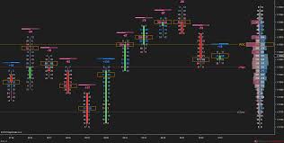 order flow presentation