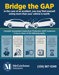 Allstate's gap insurance covers up to $50,000 of the difference between a primary auto insurance settlement and the money owned on the vehicle loan. How Much Insurance Do I Need For A Financed Car Financeviewer