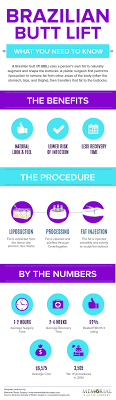 Pin On Plastic Surgery Infographic
