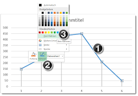 Liniendiagramm At Excel Blog Andreas Thehos