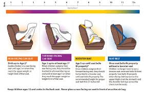Car Seat Safety Week Tip The Right Seat Maine Families