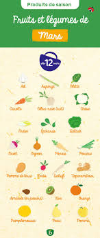 D Ou Viennent Nos Ingredients Bio Bledina Bledina Fruits Et Legumes Bio Fruits Et Legumes De Saison