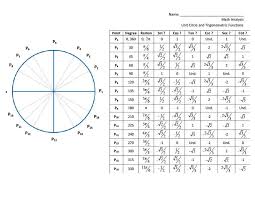 31 Correct Sin Cos Circle Chart