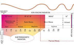health effects from emfs health natural news radio waves