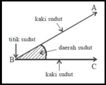We did not find results for: Pengertian Sudut Jenis Jenis Sudut Dan Hubungan Antar Sudut Rumushitung Com