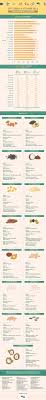 The smoke point is also called the burning point of . Which Cooking Oil To Use When Fix Com