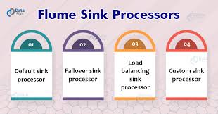 apache flume sink processors its types