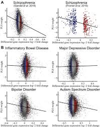 A research that opens the door and unlocks the secrets the unexplained mystery which reveals the truth sunday august 21 2005 wajah misteri air terjun sri perigi yan. Schizotypy Related Magnetization Of Cortex In Healthy Adolescence Is Colocated With Expression Of Schizophrenia Related Genes Sciencedirect