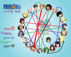 Fairy Tail Natsu And Lucy Memes Viral Memes