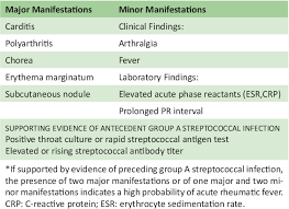 Image result for Chorea