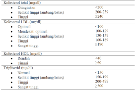 We did not find results for: Diet Dislipidemia Blog Ahligiziid