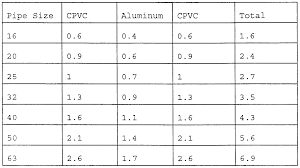 Aluminum Pipe Schedule 10 Aluminum Pipe Dimensions