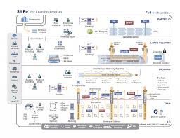 Scaled Agile Framework Safe Guilde To Scaling Agilest Agile Project Management Agile Methods Lean Enterprise