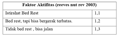 Syarat dan ketentuan perhitungan perkeni (2006): Apa Saja Rumus Menghitung Kebutuhan Gizi Kalori Seseorang Ilmu Gizi Dictio Community