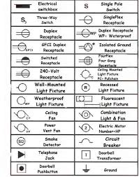 A wiring diagram is a straightforward visual representation of the physical connections and physical layout of the electrical system or circuit. Electrical Wiring Diagram Legend Http Bookingritzcarlton Info Electrical Wiring Diagram Legend Blueprint Symbols Electrical Symbols Electrical Layout