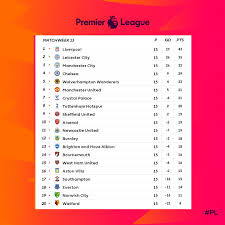 الدوري الانجليزي بالعربي premier league arabic. ØªØ¹Ø±Ù Ø¹ÙÙ ØªØ±ØªÙØ¨ Ø§ÙØ¯ÙØ±Ù Ø§ÙØ¥ÙØ¬ÙÙØ±Ù ÙØ¨Ù Ø§ÙØ·ÙØ§Ù Ø§ÙØ¬ÙÙØ© Ø§Ù 16 Ø§ÙØ­Ø¯ÙØªØ©