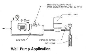 Water pressure pump for water tank. Compact Pressure Booster Pumps From Primo Pumps