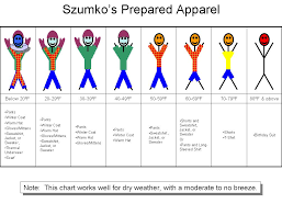 A Handy Guide To Dressing For Michigan Weather Rain Snow