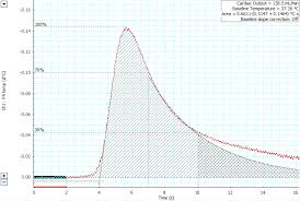 Image result for Cardiac Output