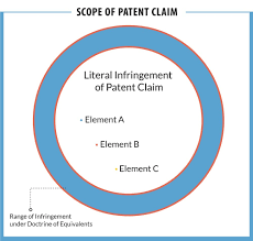 Discussion of the problem solved. Basics Of Writing A Patent Claim For A Patent Application Patent Attorney Orange County Oc Patent Lawyer