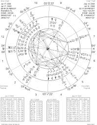 49 Valid Astrology Birthday Chart Compatibility