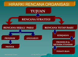 Rencana (plans) adalah segala bentuk konsep dan dokumentasi yang menggambarkan bagaimana tujuan akan dicapai dan. Perencanaan Operasional Ppt Download