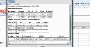Scatter Diagrams Correlation And Regression Using Statcrunch Regression Statistics Help Diagram