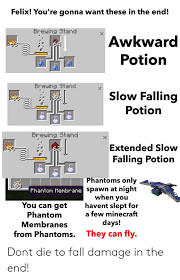 23 generally because it is 3 blocks to begin fall damage, but possibly 24 because zombies have 4% damage resistance. Felix You Re Gonna Want These In The End Breuing Stand Awkward Potion Brewing Stand Slow Falling Potion Breuing Stand Extended Slow Falling Potion Phantoms Only Phantom Membrane Spawn At Night When You