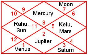 Red Book And Astrology Lal Kitab Lalkitab In Hindi Lal
