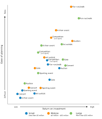 The target market as well as a strategy on how to bring in revenue and grow the business. What Charitable Events Are Best For Your Nonprofit Classy