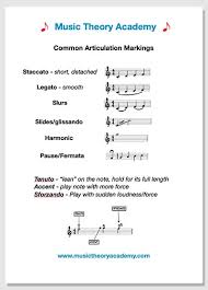 In music, p stands for the italian word piano, which means quiet. a small dot directly above or below the notehead is called a staccato. Articulation Music Theory Academy Learn Music Articulation Markings