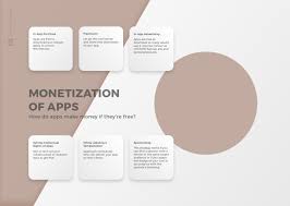 A mobile app has the potential to bring in billions of dollars in a year, however there are really very few. How Do Free Apps Make Money 5 Steps To Increase Sales And Avoid Mistakes Mind Studios