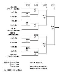 令和3年度全国高校総体 (インターハイ) 「輝け君の汗と涙 北信越総体2021」サッカー競技 (福井) ゲキサカ特集ページ. 2011ã‚¤ãƒ³ã‚¿ãƒ¼ãƒã‚¤æ±äº¬äºˆé¸ çµ„ã¿åˆã‚ã›æ±ºå®š åœ‹å­¸é™¢å¤§å­¸ä¹…æˆ'å±±é«˜æ ¡ã‚µãƒƒã‚«ãƒ¼éƒ¨å¿œæ´ãƒ–ãƒ­ã‚°