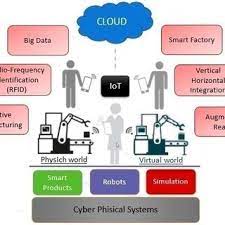 Constitutes the next revolution in industrial automation. Pdf Industry 4 0 An Overview