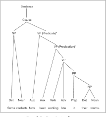 A simple plan drawn to represent something, such as a machine, usually to explain how it works or how it is put together: Figure 1 From A Glossary Of English Grammar Semantic Scholar