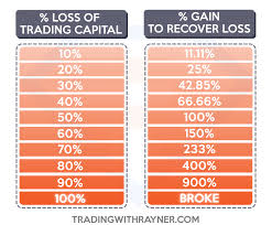 Forex Risk Management And Position Sizing The Complete Guide