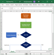 Decision (1) has it been at least 5 years from the beginning of the year for which you first opened and contributed to a roth ira? How To Create A Flowchart In Excel