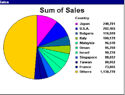 charts and tables qlikview tutorial intellipaat com