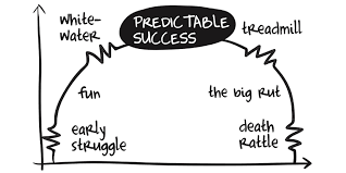 Les mckeown's real world descriptions of company growth cycles should be heeded by all managers. Interview With Les Mckeown Productive Magazine