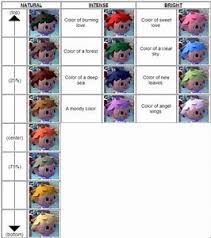 The campsite is a public works project in new leaf. Hair Guide Animal Crossing New Leaf