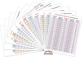 Cake Servings Charts Wicked Goodies
