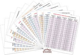 cake servings charts