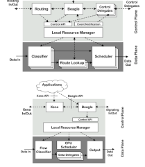 You are in the heading: A Darwin Switch Router Node Architecture B Darwin Download Scientific Diagram