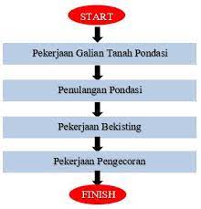 Video tutorial ini sebagai panduan untuk melakukan analisa pondasi telapak menggunakan formula excel yang sudah kami buat. Metode Pelaksanaan Pondasi Footplat